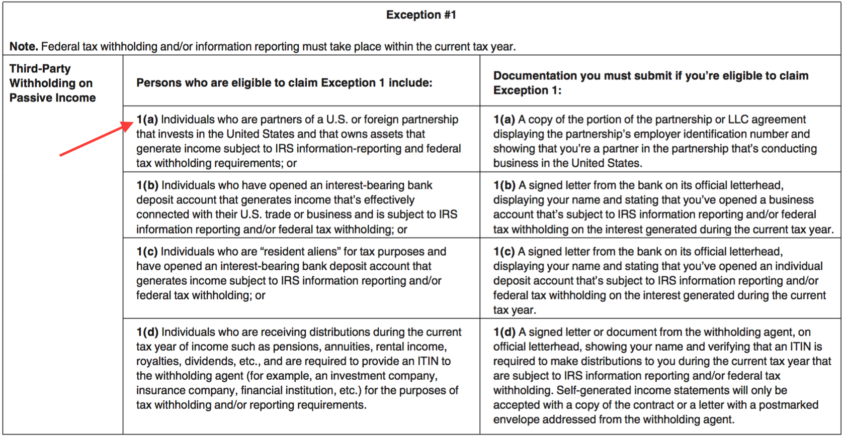 Exception 1a-Partnership Income
